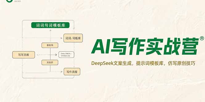 AI写作实战营，DeepSeek文案生成，提示词模板库，仿写原创技巧-柯南聊项目