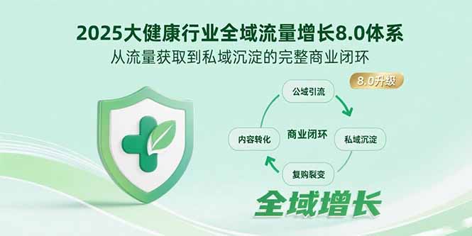 2025大健康行业全域流量增长8.0体系，从流量获取到私域沉淀的完整商业闭环-柯南聊项目