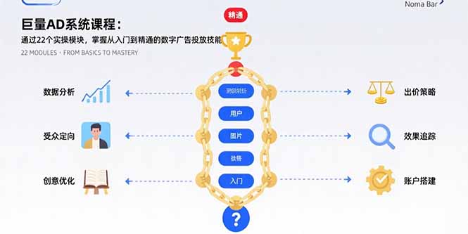 巨量AD系统课程：通过22个实操模块，掌握从入门到精通的数字广告投放技能-柯南聊项目