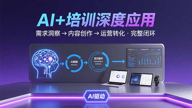 AI技术+培训领域深度应用：需求洞察-内容创作-运营转化 的完整闭环-柯南聊项目