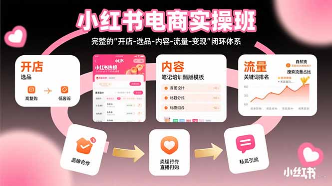 小红书电商实操班：完整的”开店-选品-内容-流量-变现”闭环体系-柯南聊项目