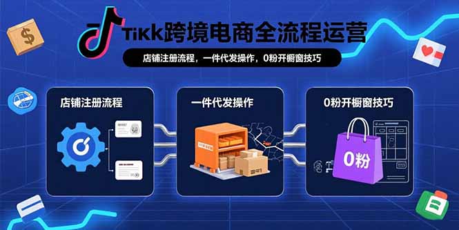 TikTok跨境电商全流程运营：店铺注册流程，一件代发操作，0粉开橱窗技巧-柯南聊项目