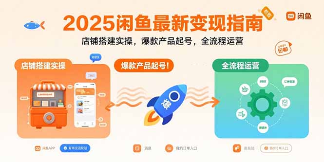2025闲鱼最新变现指南：店铺搭建实操，爆款产品起号，全流程运营-柯南聊项目