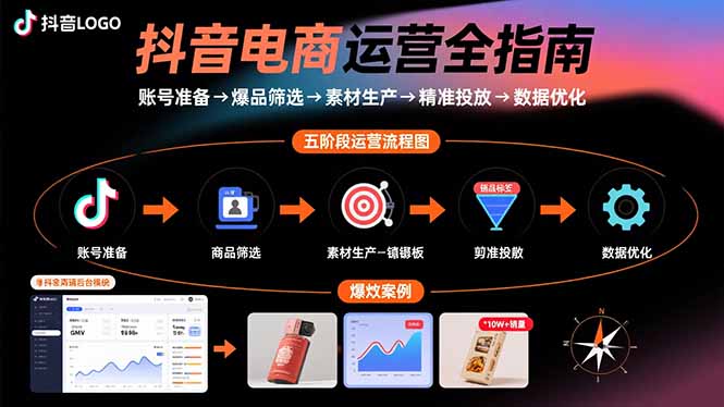 抖音电商运营全指南：账号准备→爆品筛选→素材生产→精准投放→数据优化-柯南聊项目