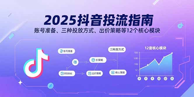 2025抖音投流指南，账号准备、三种投放方式、出价策略等12个核心模块-柯南聊项目