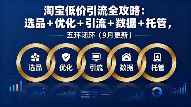 淘宝低价引流全攻略：选品＋优化＋引流＋数据＋托管，五环闭环(9月更新-柯南聊项目