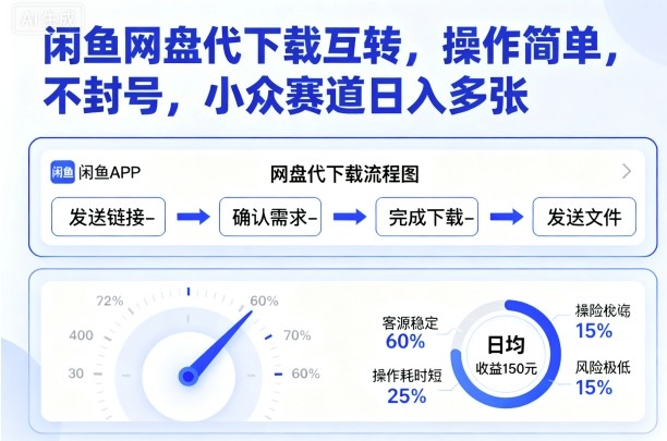 闲鱼网盘代下载互转，操作简单，不封号，小众赛道日入多张-柯南聊项目