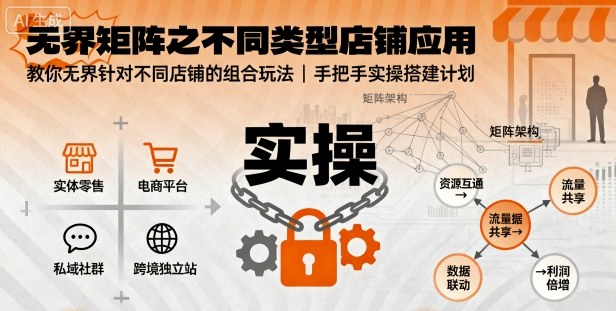 无界矩阵之不同类型店铺应用，教你无界针对不同类型店铺的组合玩法应用，手把手实操搭建计划-柯南聊项目