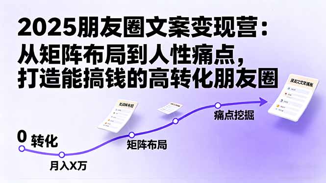 2025朋友圈文案变现营：从矩阵布局到人性痛点，打造能搞钱的高转化朋友圈-柯南聊项目