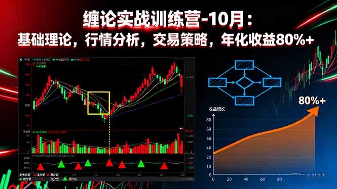 缠论实战训练营-10月：基础理论，行情分析，交易策略，年化收益80%+-柯南聊项目