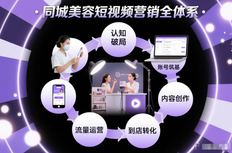 同城美容短视频营销全体系，从认知破局、账号筑基、内容创作、流量运营到到店转化的完整落地体系-柯南聊项目