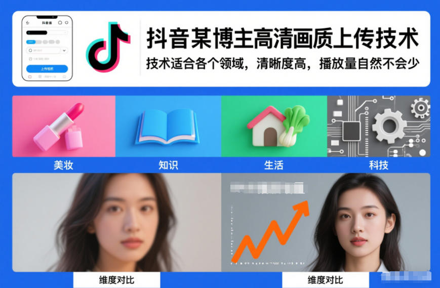 抖音某博主视频高清画质上传技术，技术适合各个领域，清晰度高，播放量自然不会少-柯南聊项目