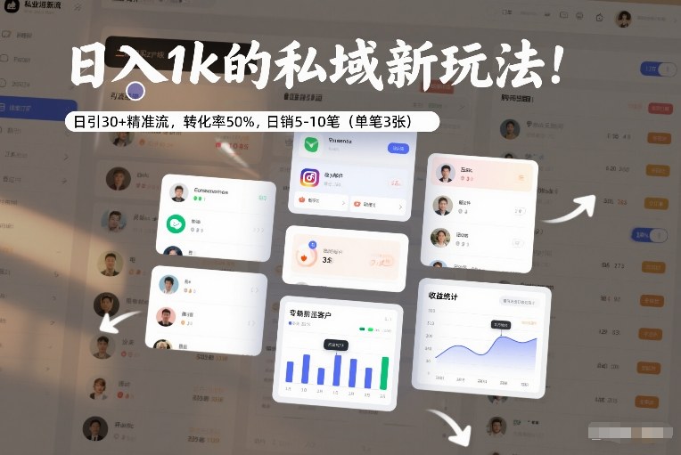 日入1k的私域新玩法：日引30+精准流，转化率50%，日销5-10笔(单笔3张)-柯南聊项目