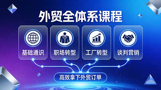 外贸全体系课程：覆盖基础通识+职场转型+工厂转型+谈判营销，一套流程帮你高效拿下外贸订单-柯南聊项目