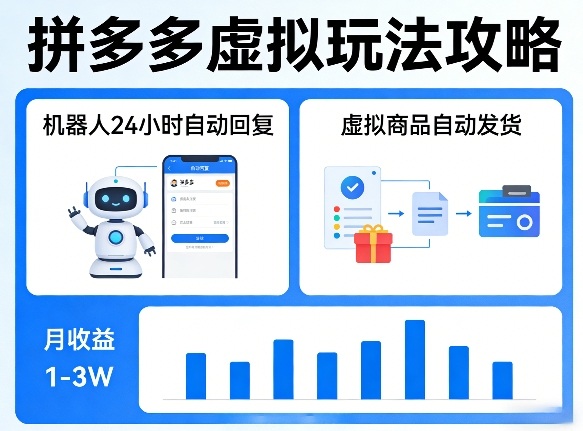 没人告诉你的拼多多虚拟玩法，机器人回复+发货，月搞1-3W【揭秘】-柯南聊项目