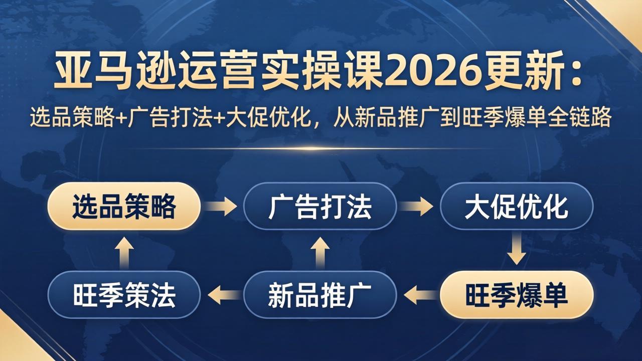 亚马逊运营实操课2026更新：选品策略+广告打法+大促优化，从新品推广到旺季爆单全链路-柯南聊项目