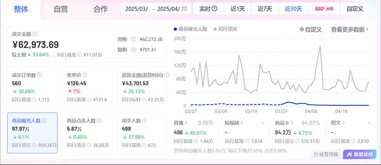 图片[2]-抖音小店全新模式 最新风口，日收入500-5000+！小白简单上手-柯南聊项目
