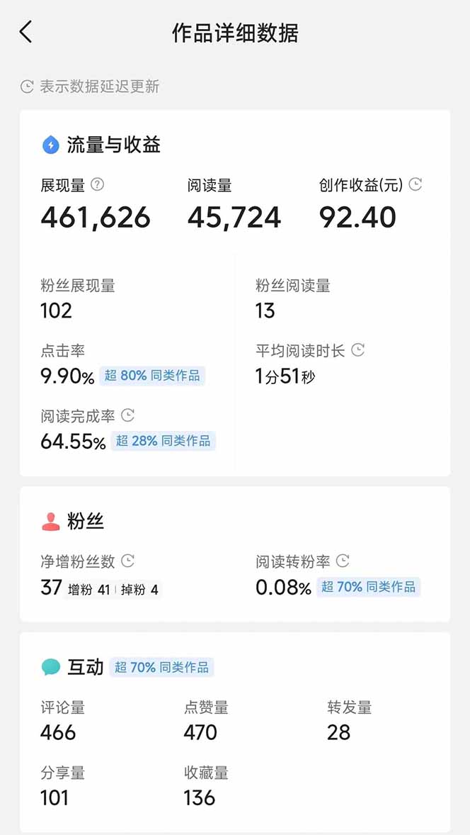 图片[3]-头条号托管躺赚项目，长期稳定，可做五年，每天十分钟，收益几百块-柯南聊项目