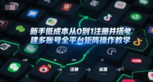 新手低成本从0到1注册并搭建多账号全平台矩阵操作教学，手机号-邮箱-IP-工具-柯南聊项目