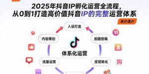 2025年抖音IP孵化运营全流程，从0到1打造高价值抖音IP的完整运营体系-柯南聊项目