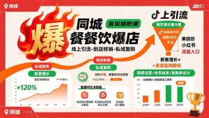 同城餐饮爆店课:线上引流-到店核销-私域复购,新客增长+老客复购翻倍目标-柯南聊项目