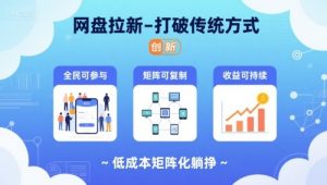 网盘拉新-打破传统方式，低成本矩阵化躺挣，全民可参与、矩阵可复制、收益可持续【揭秘】-柯南聊项目