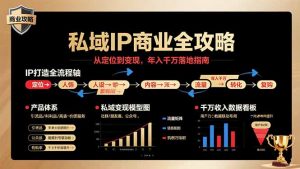 私域IP商业全攻略，从定位到变现，年入千万落地指南-柯南聊项目