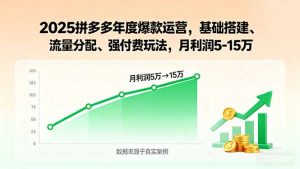 2025拼多多年度爆款运营，基础搭建、流量分配、强付费玩法，月利润5-15万-柯南聊项目