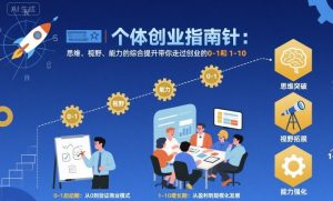 个体创业指南针，思维、视野、能力的综合提升带你走过创业的0-1和1-10【音频】-柯南聊项目
