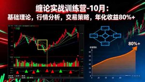 缠论实战训练营-10月：基础理论，行情分析，交易策略，年化收益80%+-柯南聊项目