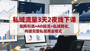 私域流量3天2夜线下课，矩阵引流+AD投流+私域转化，构建完整私域商业模式-柯南聊项目