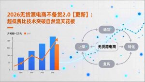 2026无货源电商不备货2.0【更新】:超低费比技术突破自然流天花板,单店月利润1-3万元-柯南聊项目