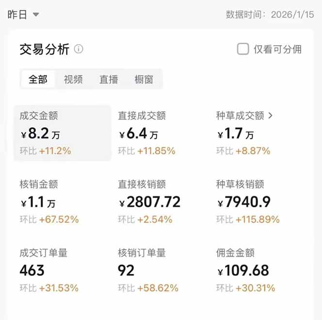 图片[1]-2026带货天花板赛道，不露脸，不直播，一分钟一条作品，单日收益1000+，小白轻松上手-柯南聊项目