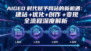 AIGEO+时代赋予网站的新机遇:建站+优化+创作+变现+全流程深度解析-柯南聊项目