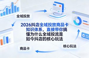 2026抖店全域投放商品卡知识体系,直接带你搞懂为什么全域投流是如今抖店的核心玩法-柯南聊项目