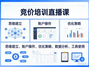 竞价培训直播课，覆盖思维建立、账户操作、优化策略、数据分析、工具使用等，全方位提升效果-柯南聊项目