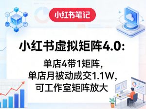 小红书虚拟矩阵4.0：单店4带1矩阵，单店月被动成交1.1W，可工作室矩阵放大-柯南聊项目