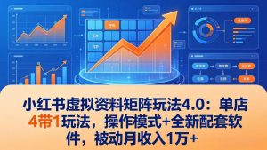 小红书虚拟资料矩阵玩法4.0：单店4带1玩法，操作模式+全新配套软件，被动月收入1万+-柯南聊项目