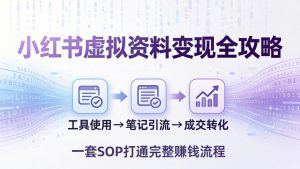 小红书虚拟资料变现全攻略:从工具使用到笔记引流成交,一套 SOP 打通完整赚钱流程-柯南聊项目