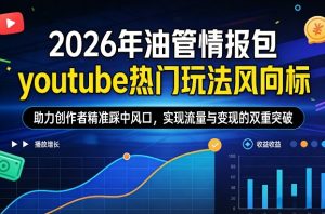 2026年油管情报包,youtube热门玩法风向标,助力创作者精准踩中风口,实现流量与变现的双重突破(更新0330)-柯南聊项目