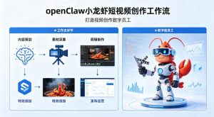 openClaw小龙虾搭建短视频创作工作流，打造视频创作数字员工-柯南聊项目